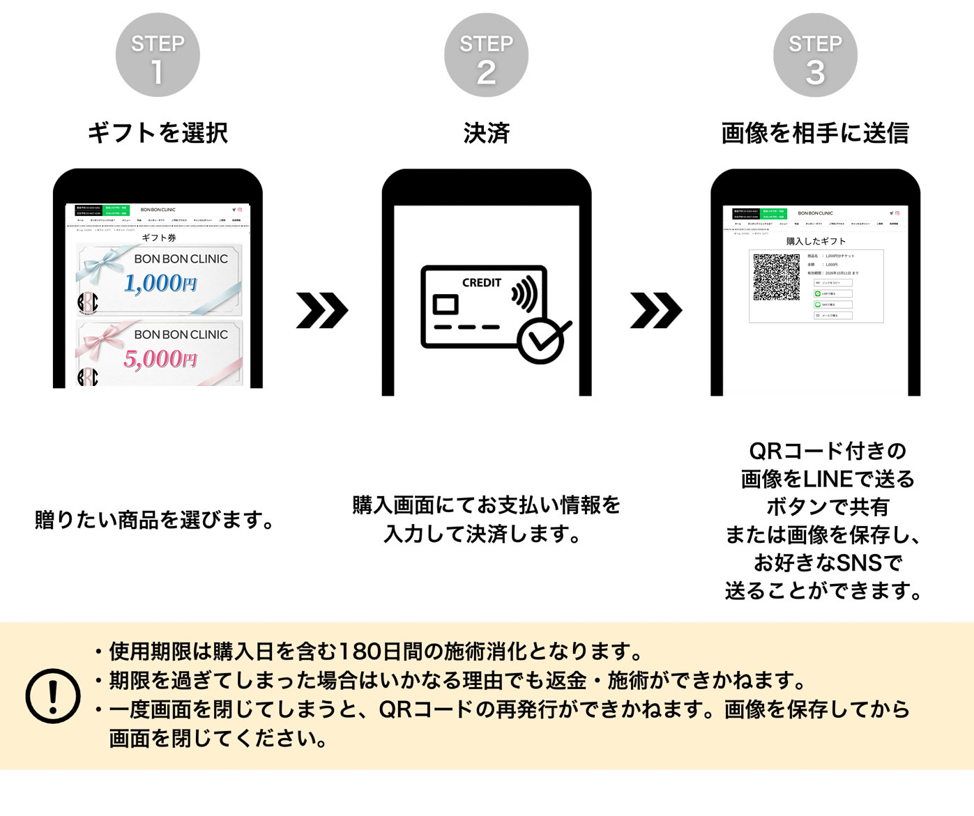 ギフトカードを贈る方法