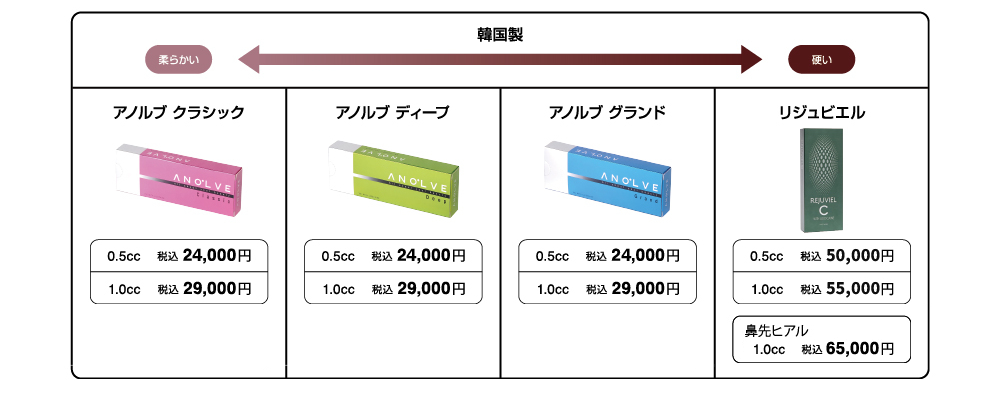 韓国製ヒアルロン価格表１