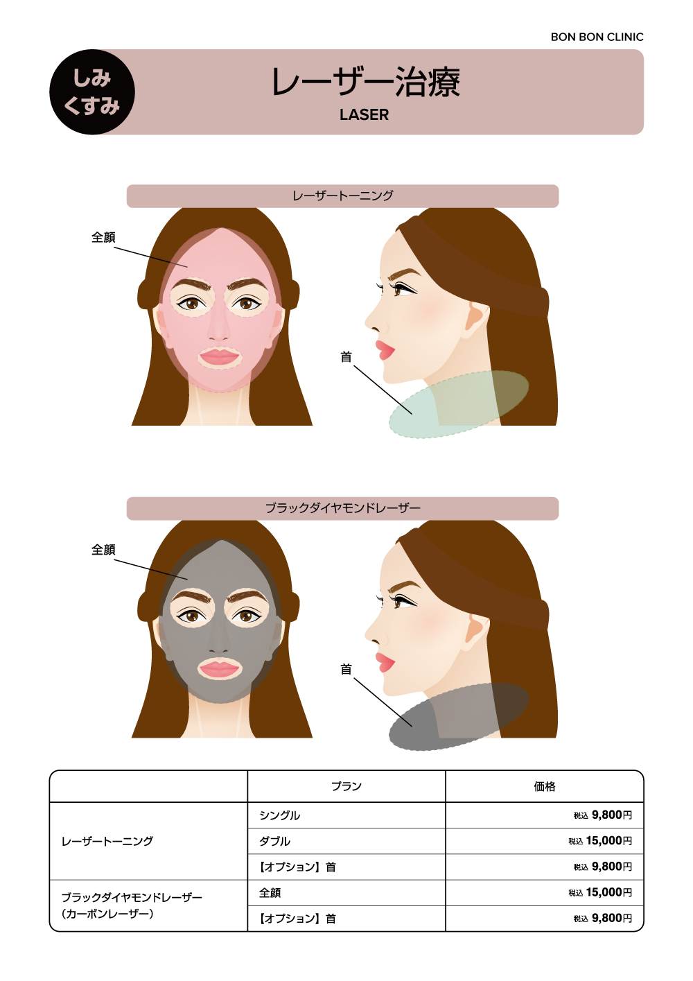 レーザー治療ならボンボンクリニック
