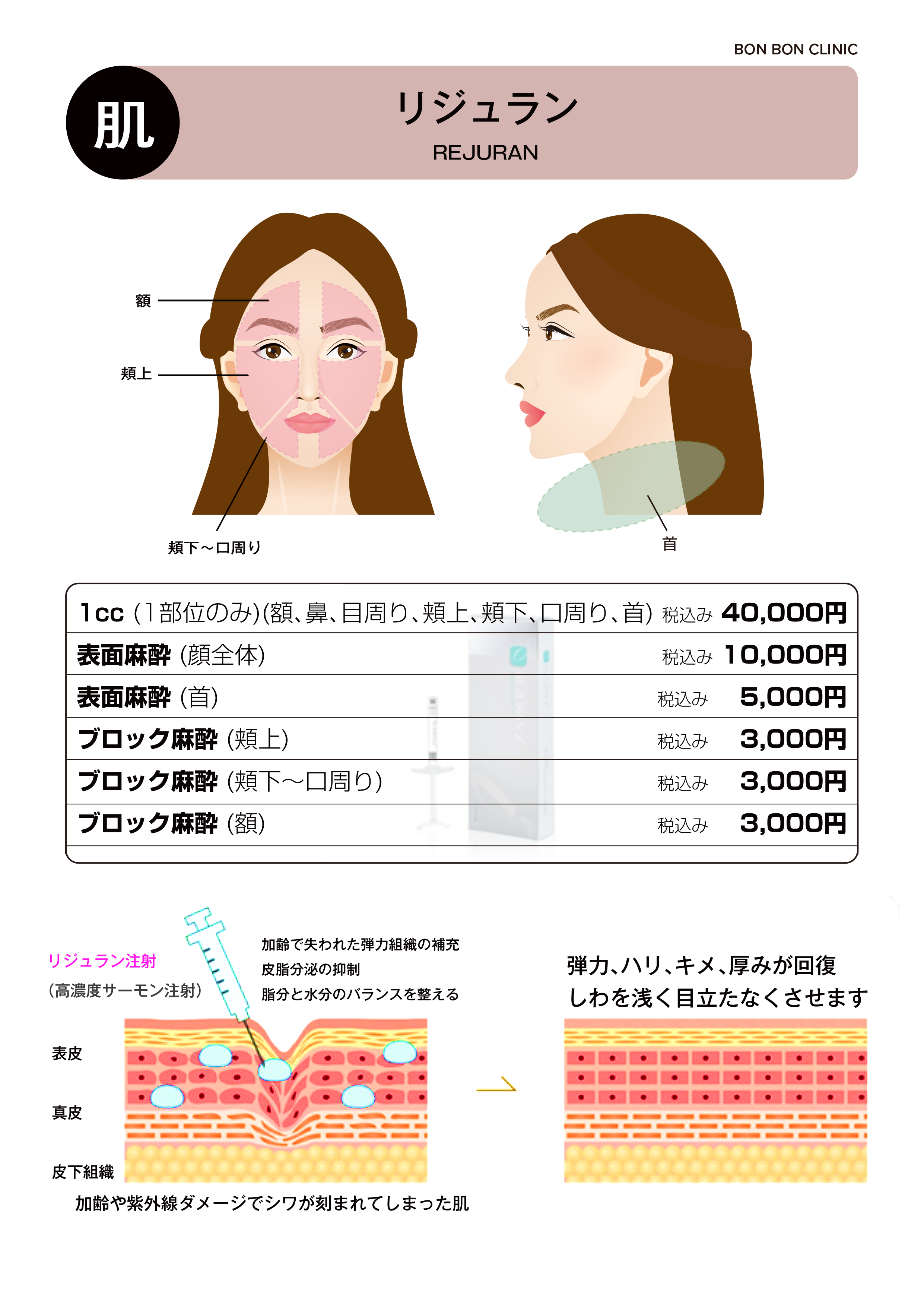 リジュランならボンボンクリニック 銀座駅前本院・渋谷院